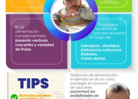 Consumo de azúcar
